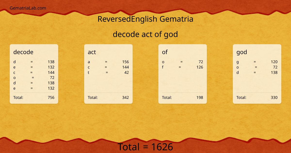 decode act of god in reversedEnglish Gematria